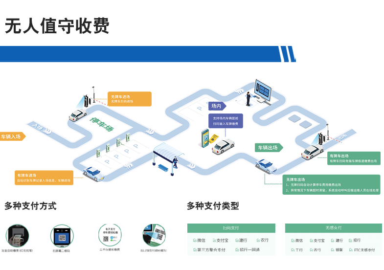 長(zhǎng)沙雷隆智能科技有限公司,高清車(chē)牌自動(dòng)識(shí)別系統(tǒng),車(chē)牌識(shí)別系統(tǒng),停車(chē)收費(fèi)系統(tǒng),車(chē)牌識(shí)別一體機(jī),智能通道閘,湖南車(chē)牌識(shí)別道閘系統(tǒng),人行通道閘,智能道閘
