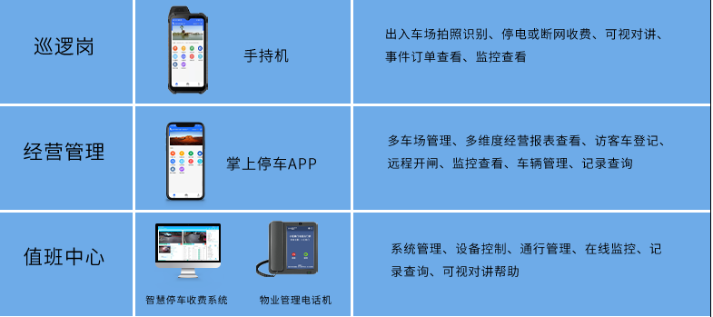 長(zhǎng)沙雷隆智能科技有限公司,高清車(chē)牌自動(dòng)識(shí)別系統(tǒng),車(chē)牌識(shí)別系統(tǒng),停車(chē)收費(fèi)系統(tǒng),車(chē)牌識(shí)別一體機(jī),智能通道閘,湖南車(chē)牌識(shí)別道閘系統(tǒng),人行通道閘,智能道閘